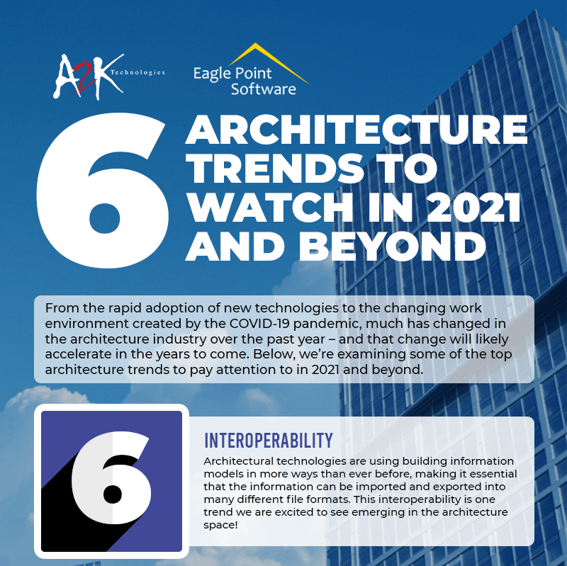 6 arch trends 1